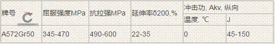 A572Gr50 mechanical properties