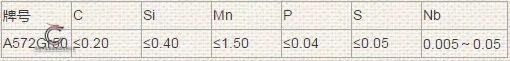 A572Gr50 chemical composition