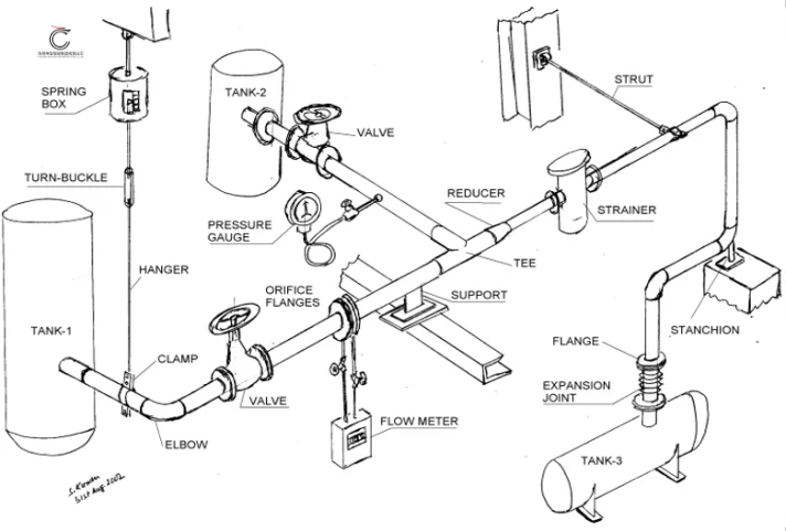 Piping System and Spools exporter